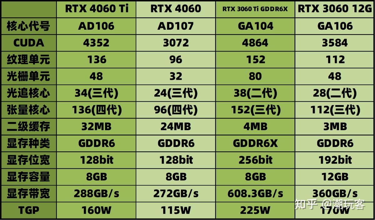 显卡选购攻略：DDR3 vs DDR5，哪个更值得入手？  第1张