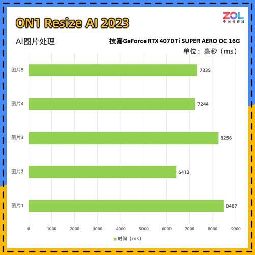 显卡选购攻略：DDR3 vs DDR5，哪个更值得入手？  第3张