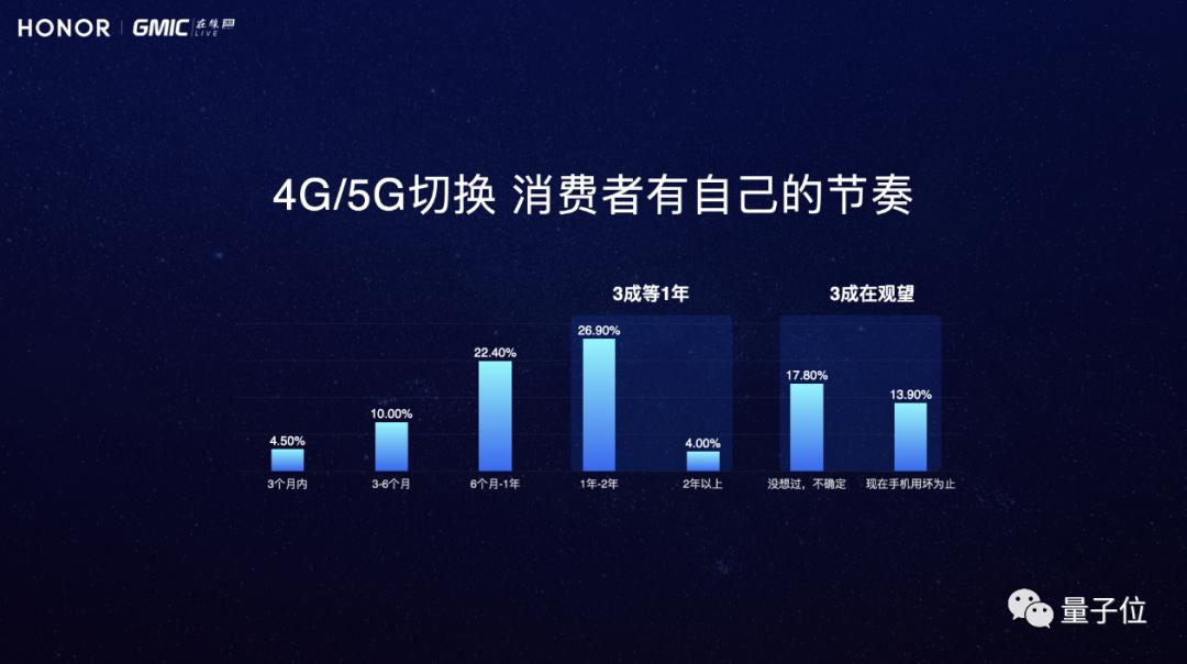 如何选择适宜的5G手机与套餐：满足个人需求是关键  第5张