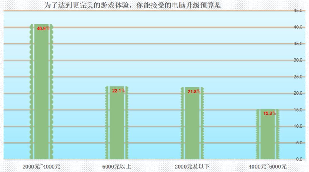 如何选择适合吃鸡游戏的电脑主机配置：重点在于显卡性能提升游戏体验  第3张