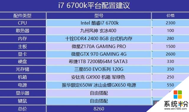 如何选择适合吃鸡游戏的电脑主机配置：重点在于显卡性能提升游戏体验  第9张