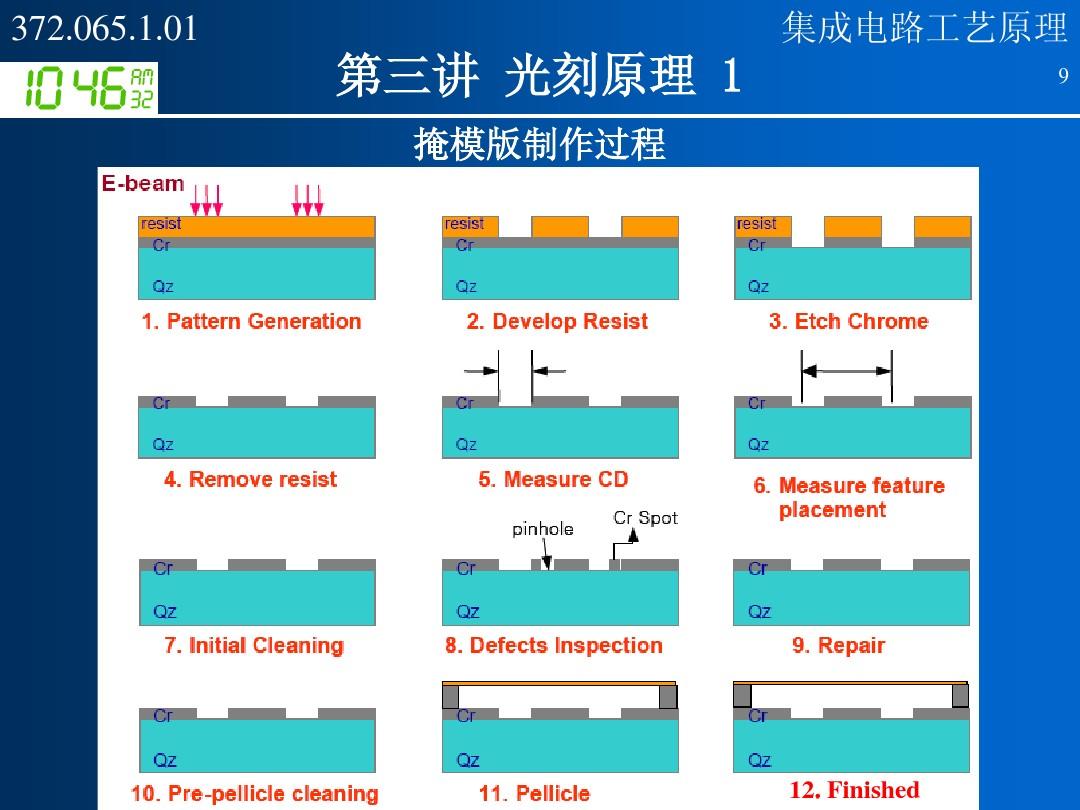 深入解析DDR转接座制作过程及原理，实用性技术研究  第3张