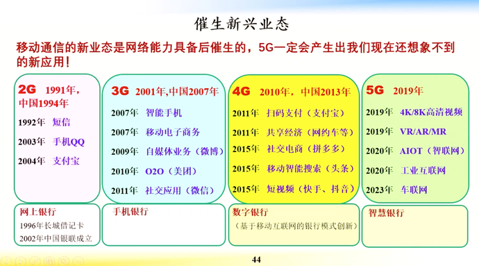 5G网络下智能手机是否会显示5G标识？解析与可能结果讨论  第7张