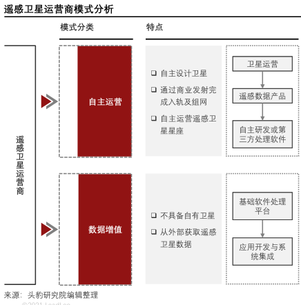 卫星接收器与安卓系统整合：技术原理、应用场景与未来发展趋势  第7张