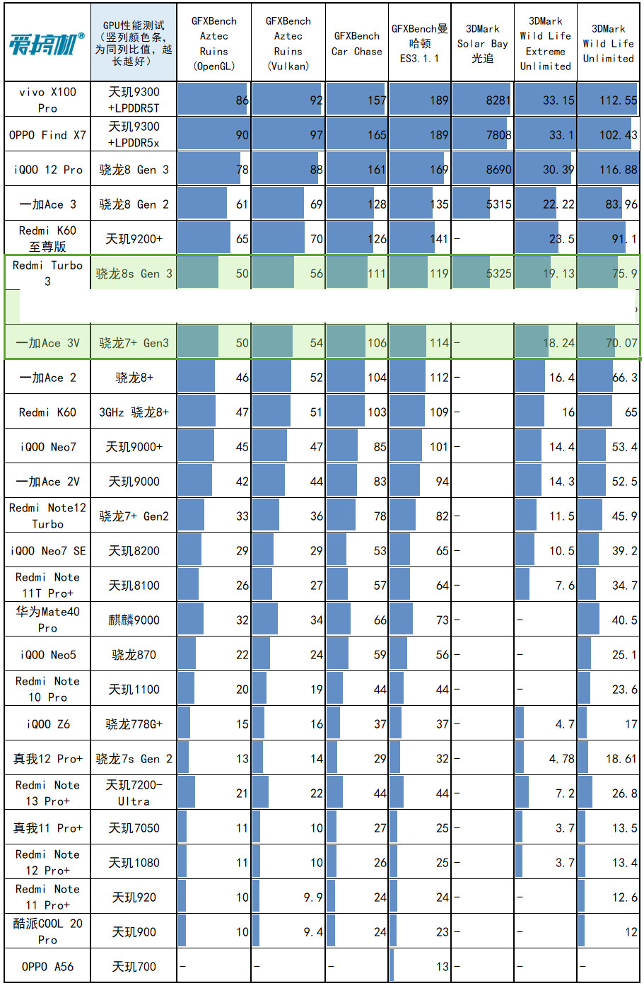 GT740显卡性能评估及在刺激战场中的表现分析  第7张