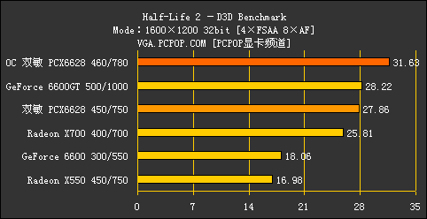 geforce 6600gt显卡 NVIDIA GeForce 6600GT：引领中高端消费者的顶尖选择，性能稳定获行业广泛好评  第5张