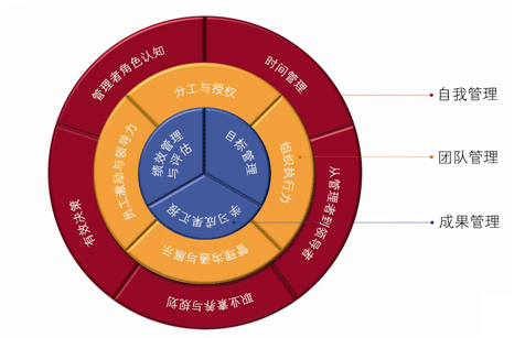 现代企业运营中DDR与HRD的关键角色和互动关系：多维度分析  第4张