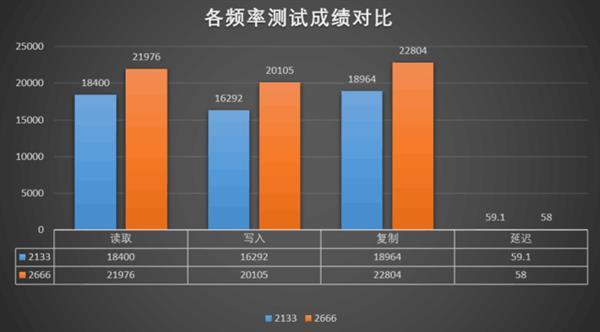 深入探讨DDR内存频率对设备性能和续航的影响及优化策略  第5张