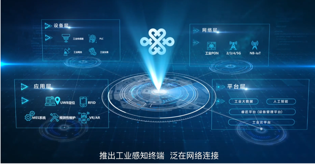 中国联通5G网络覆盖及发展：联通5G手机的兼容性和信号识别  第2张