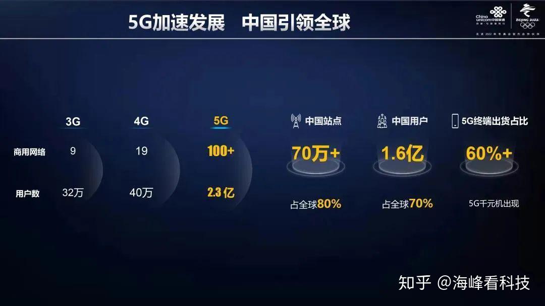 中国联通5G网络覆盖及发展：联通5G手机的兼容性和信号识别  第8张