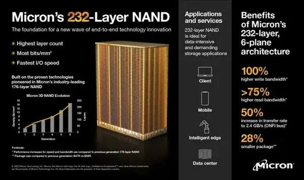 深度解析DDR800主频：提升计算机系统性能的重要标准  第7张
