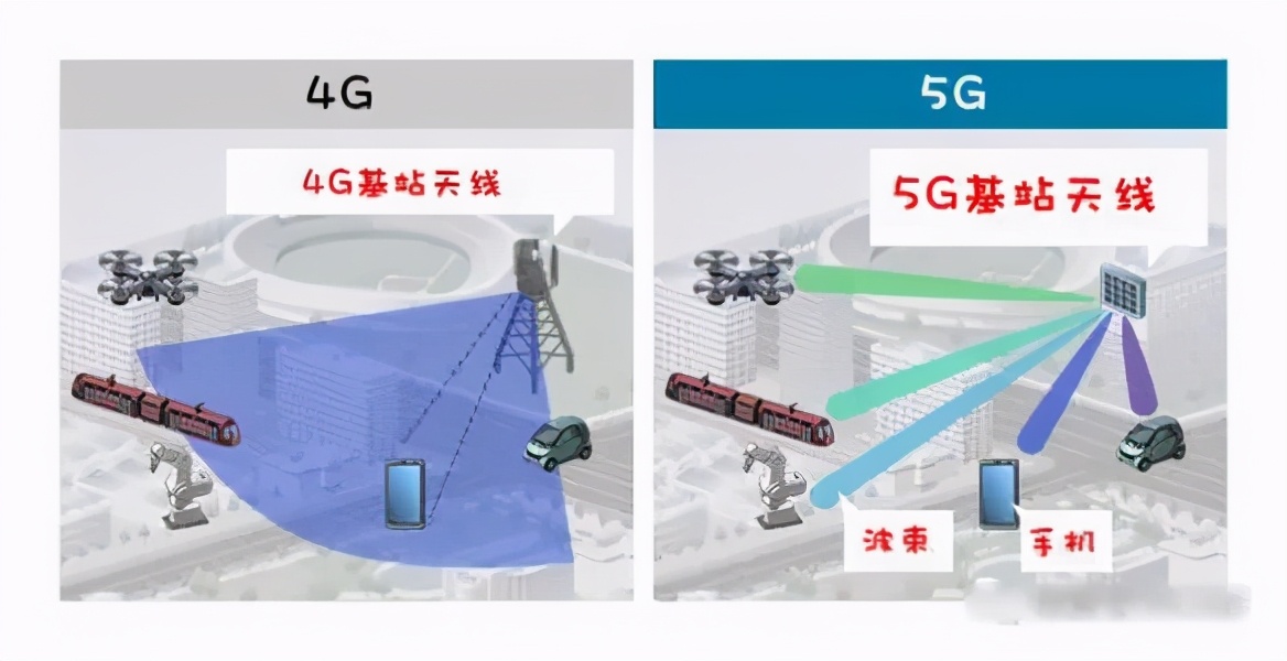 5G技术飞速发展：何时购置4G手机成为争议焦点？多维视角深度剖析  第2张