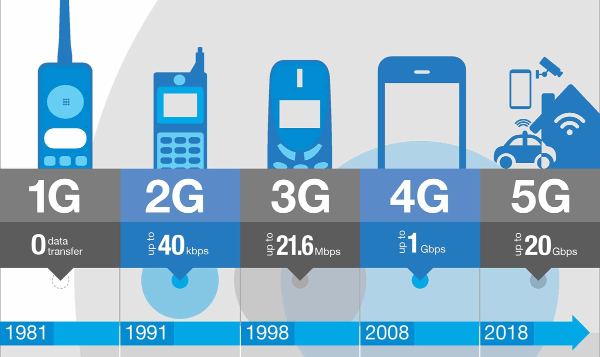 5G技术飞速发展：何时购置4G手机成为争议焦点？多维视角深度剖析  第7张