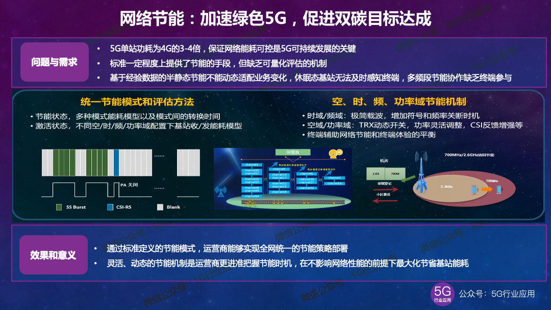 5G手机需搭配专用5G卡以发挥最佳性能：深入解析5G手机与5G卡的关系  第7张