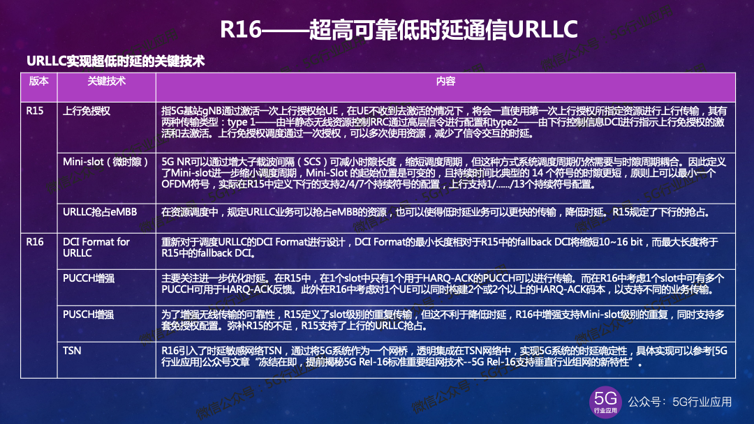 5G手机需搭配专用5G卡以发挥最佳性能：深入解析5G手机与5G卡的关系  第9张