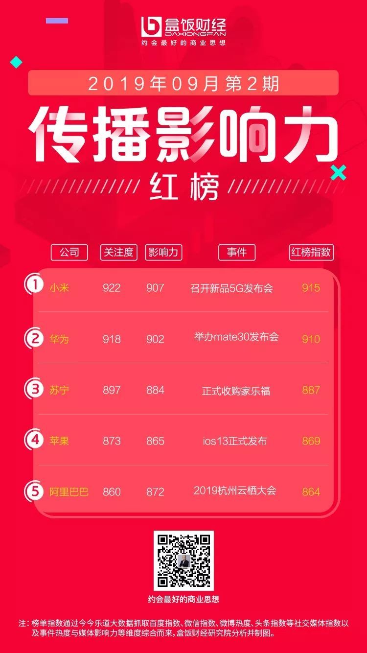 5G手机是否需要搭配5G号码？深度解析及未来走向探讨  第6张