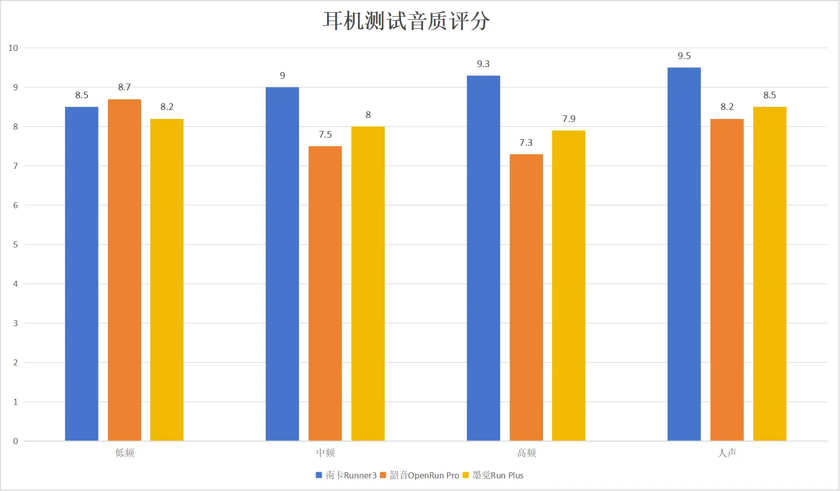 如何解决蓝牙耳机和音箱连接时出现电流声的问题？技巧与排查方法  第4张