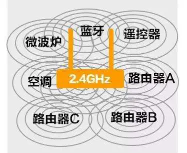 如何解决蓝牙耳机和音箱连接时出现电流声的问题？技巧与排查方法  第6张