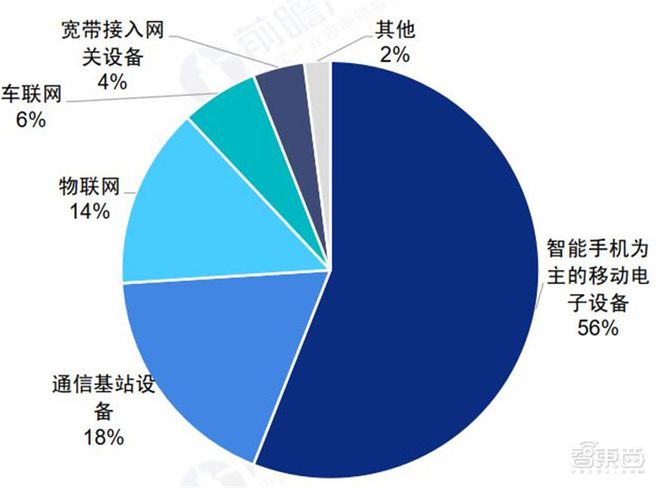 如何辨识真正的5G手机：深度分析与参数对比，助您明晰购买决策  第9张