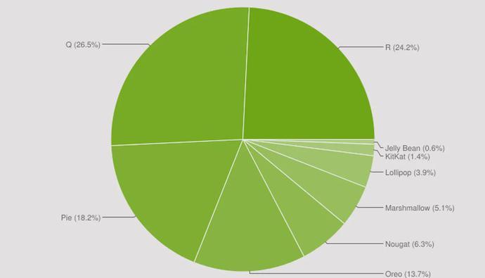 探秘Android 6.0：Marshmallow的新功能与用户体验全解析  第2张