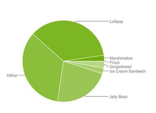 探秘Android 6.0：Marshmallow的新功能与用户体验全解析  第7张