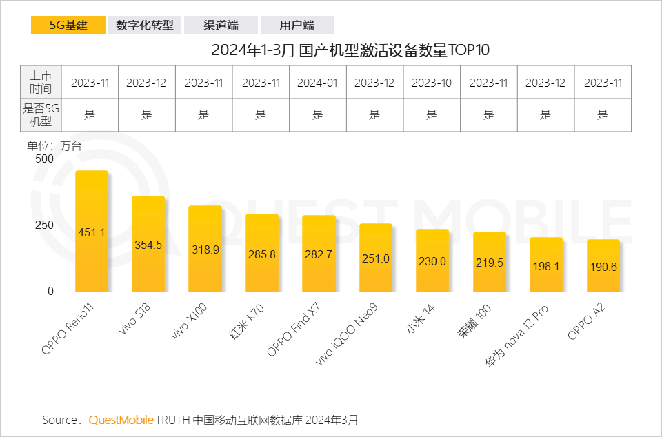 解析智能手机卡为何伪装成5G：探究技术原理与行业现象  第6张