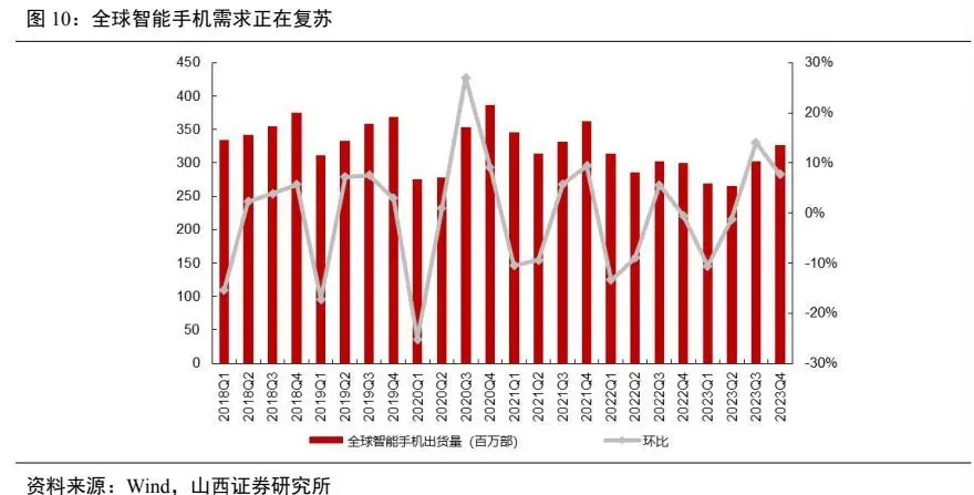 缺货ddr5 DDR5供应短缺：科技行业的担忧与市场挑战  第3张