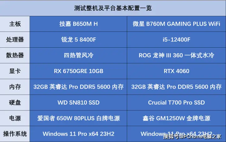 2017年性价比高达3000元的i5主机配置解析及选购指南  第4张