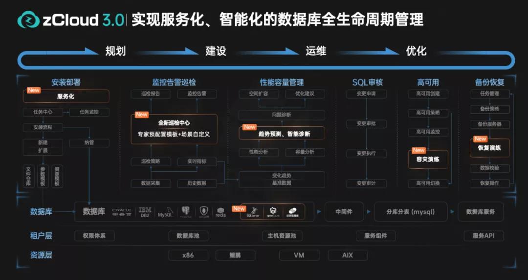 数字化浪潮下，打造高性能低成本的云服务器架构：CF主机配置全解析  第2张