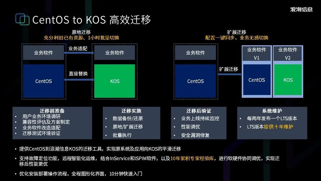 数字化浪潮下，打造高性能低成本的云服务器架构：CF主机配置全解析  第8张