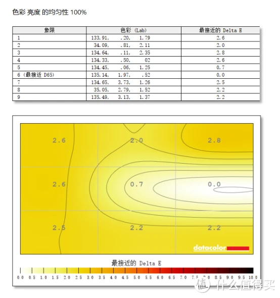 如何以最低成本打造一台LOL全效运行主机，满足玩家对游戏性能与视觉体验的追求  第2张