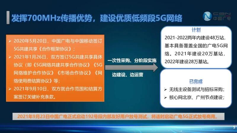 解读5G智能手机：必备知识、操作指南及未来趋势  第4张