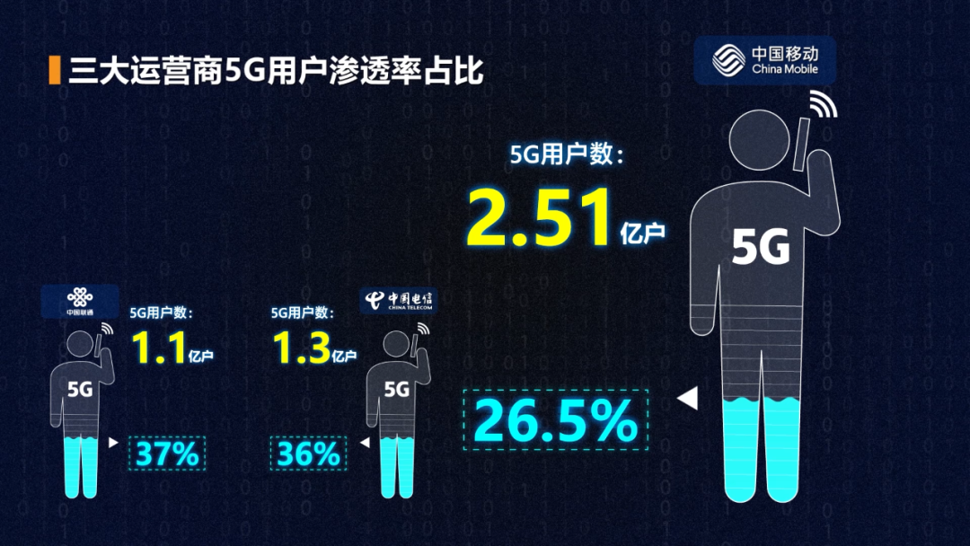 为什么你的5G手机用不上5G网络？技术标准和运营商网络建设成障碍  第4张