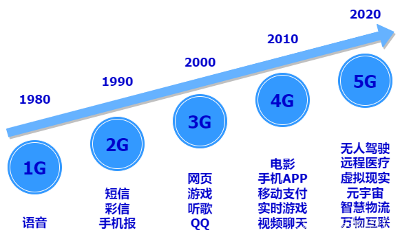 探索手机从4G到5G网络的进化历程及技术演进