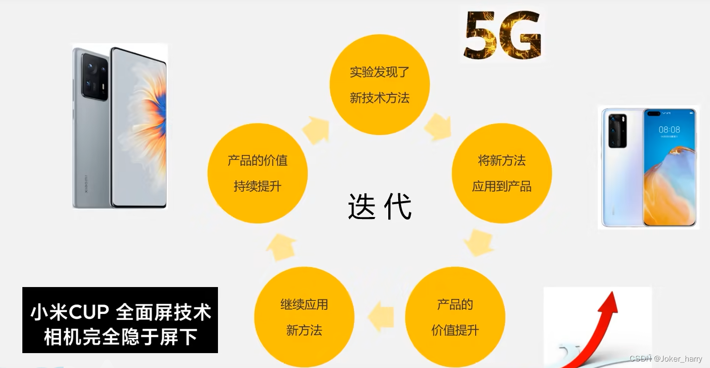 探索手机5G与5G网络的异同：技术层面、实践应用及深远影响  第7张