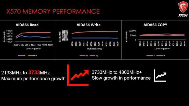 ddr4 1700 DDR41700内存技术解析：全面剖析性能特点与应用优势  第4张