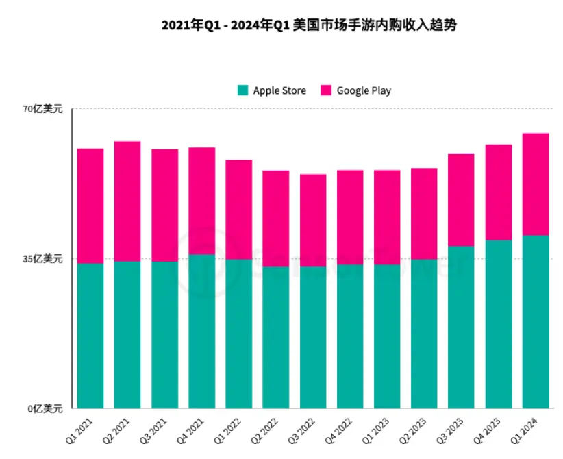 安卓系统应用安装流程详解：信誉良好的应用商店选择至关重要  第8张