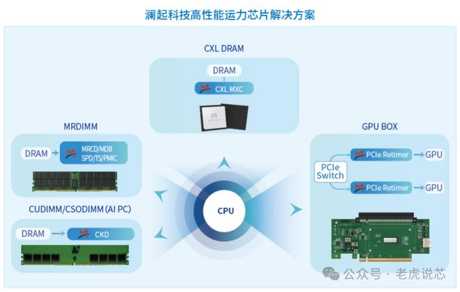 DDR参考时钟速率：定义、功能用途、调整策略与性能提升  第9张