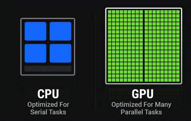 深度探讨主机游戏的CPU和GPU需求：如何选择高性能配置保障优质体验？  第4张