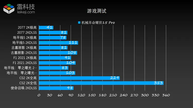 深度探讨主机游戏的CPU和GPU需求：如何选择高性能配置保障优质体验？  第7张