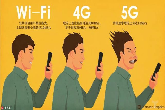 揭秘华为手机5G：真正的下一代通讯技术还是伪5G？