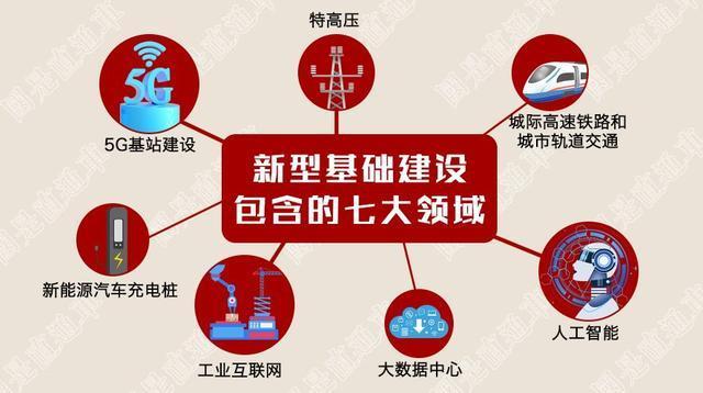 探索5G技术对消费领域的革新：从5G手机到数字化经济的基础设施  第2张