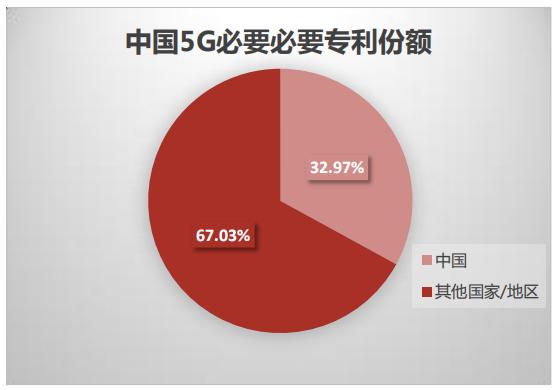 探索5G技术对消费领域的革新：从5G手机到数字化经济的基础设施  第8张