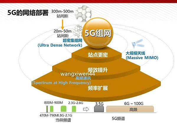 5G智能终端与4G移动通信网络的互动关联：技术研究、市场需求与未来展望  第1张