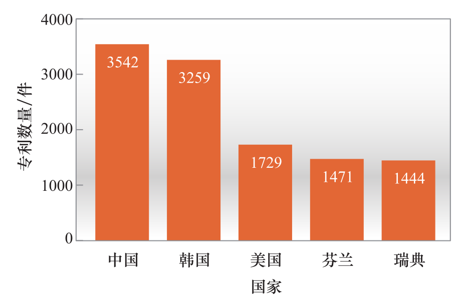 5G智能终端与4G移动通信网络的互动关联：技术研究、市场需求与未来展望  第6张