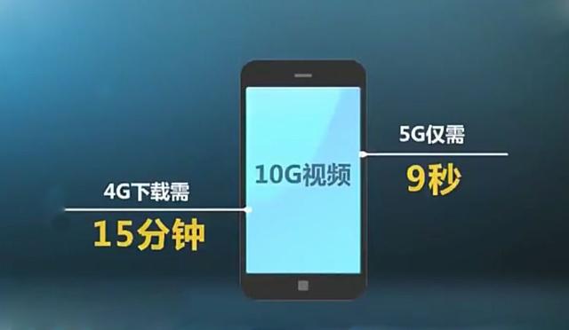 5G手机是否需先开通5G网络？消费者的疑问与探讨  第2张