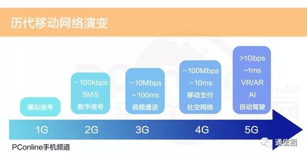 5G手机是否需先开通5G网络？消费者的疑问与探讨  第5张