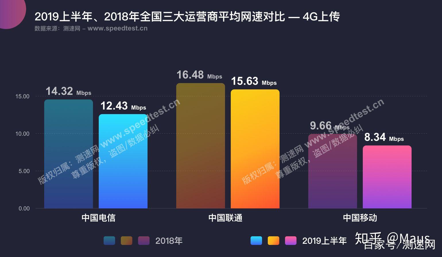 5G网络带来的影响与变革：提升网速、降低延迟、增强连接稳定性  第6张