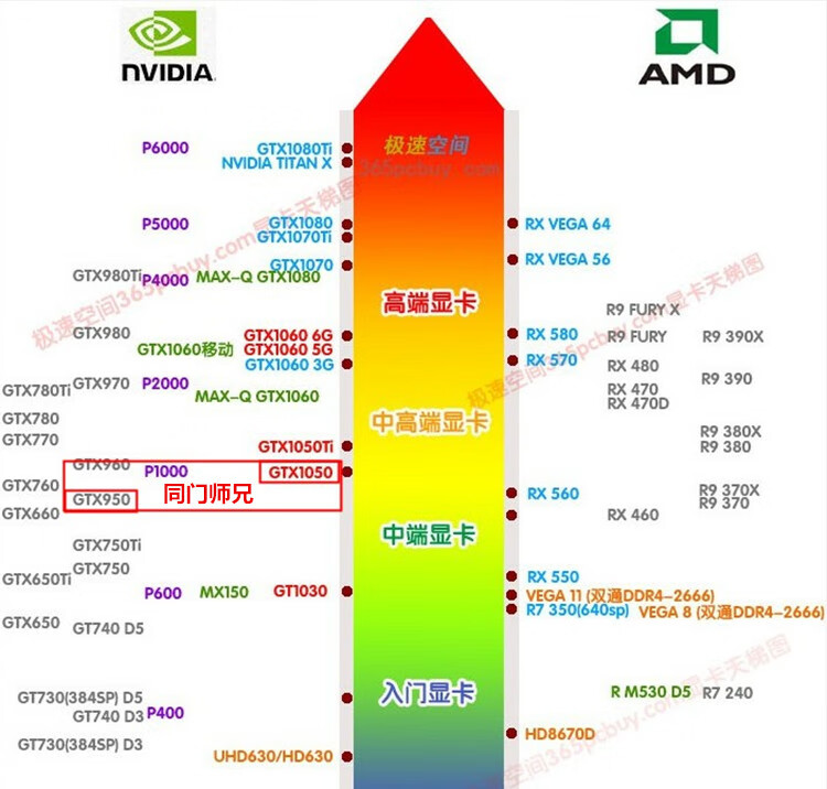 影驰GT730与630显卡性能对比：从性价比到用户体验，全面解析  第4张