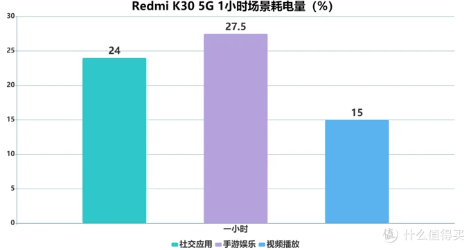 如何选择适合你的5G手机？华为与红米产品差异及用户体验对比  第8张